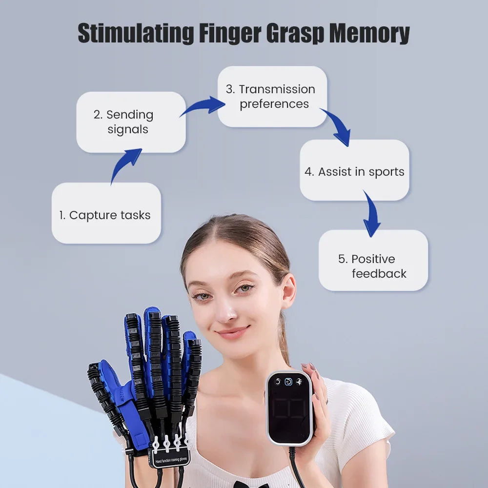 Hand. Finger Rehabilitation Exerciser Robot Gloves - Mobility Buy