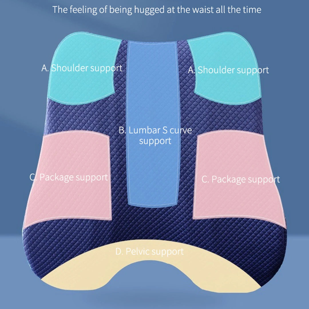 Orthopaedic Seat and Back Cushion Set- Lumbar Support - Mobility Buy