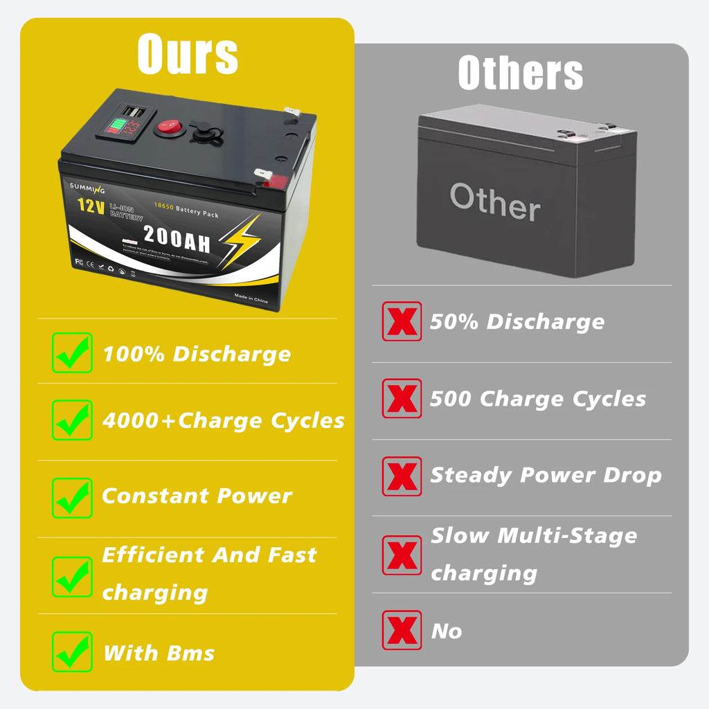 Powerful 12V LiFePO4 Lithium Battery With Bms Usb Port Scooters - Mobility Buy