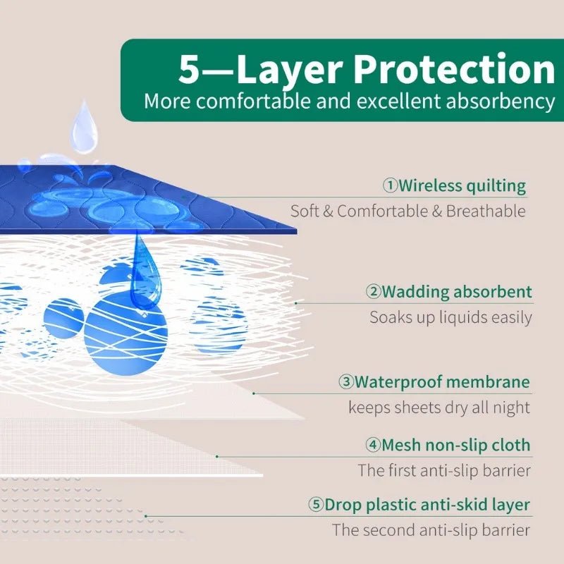 Washable Incontinence Urinary Bed Pad, Bedridden Waterproof - Mobility Buy