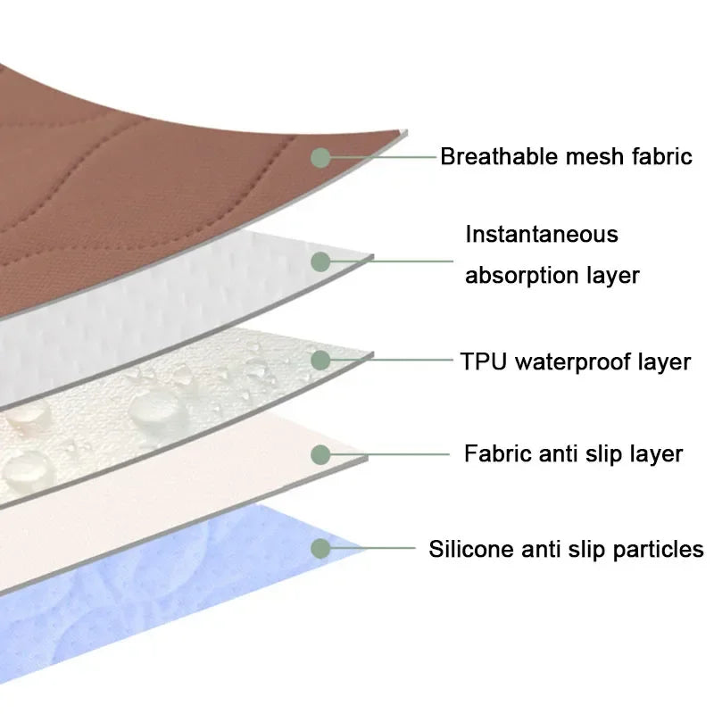Washable Urine Pad Long - Incontinence Care Pad - Mobility Buy